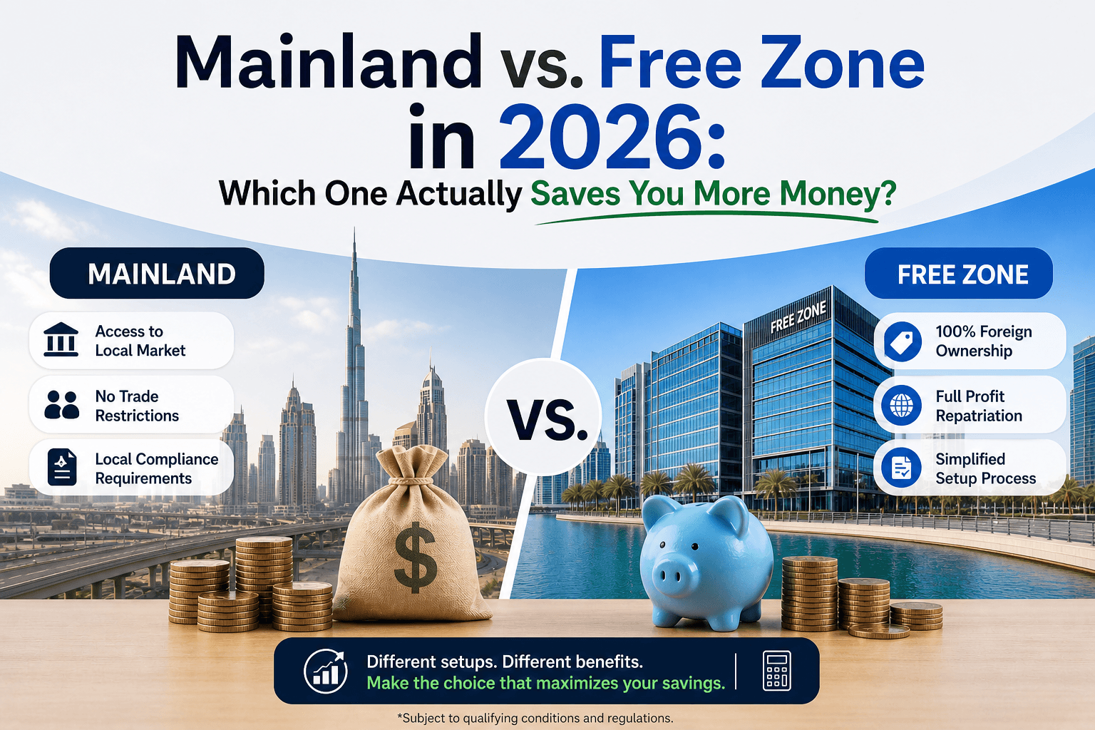 Mainland vs. Free Zone in 2026: Which One Actually Saves You More Money?